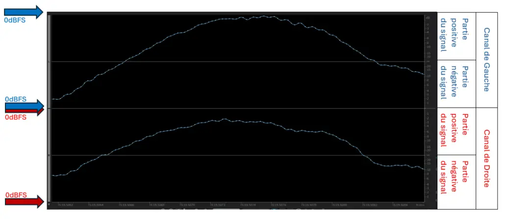 Waveform L R + - & 0dBFS