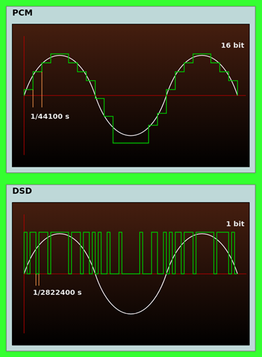 LPCM-vs-DSD_Par-Paweł-Zdziarski