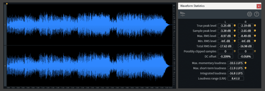 Toto_Rosanna_1982_Waveform Statistics