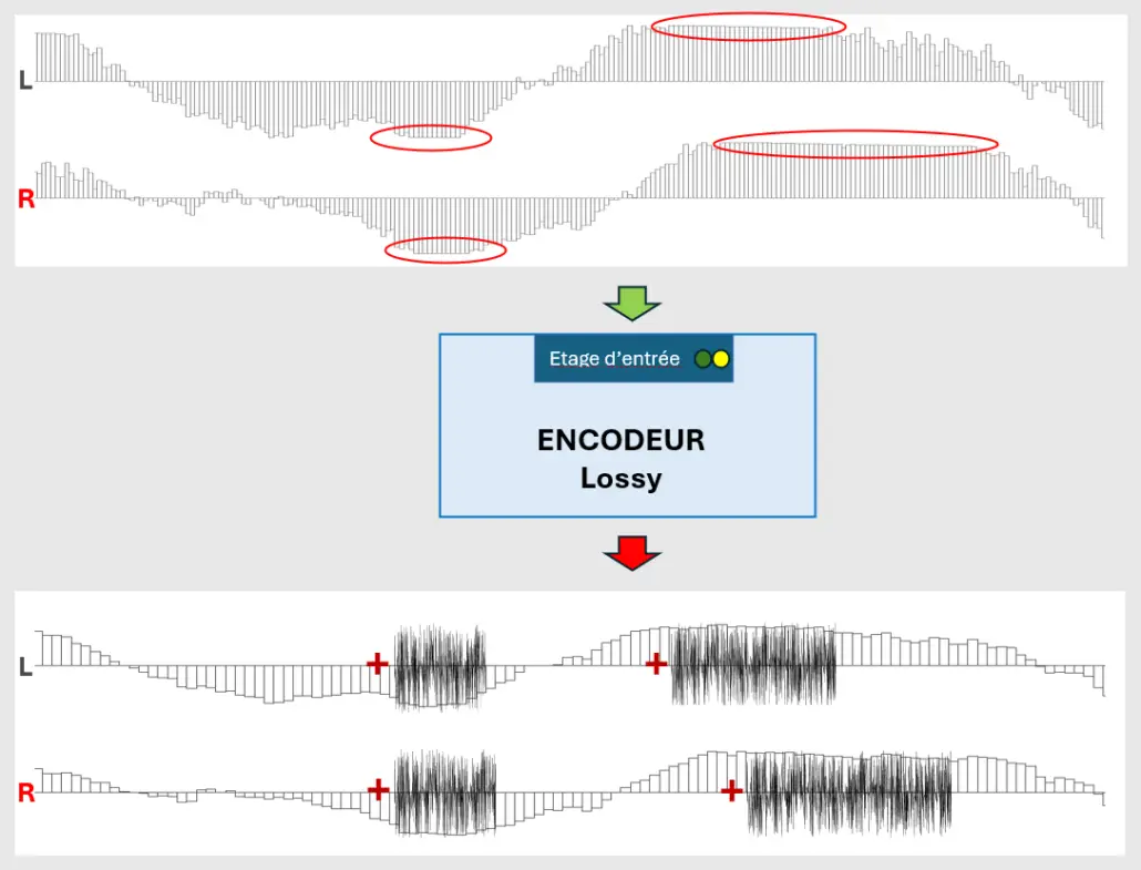 Distorsion Encodeur Wave to Lossy_Kevork Mastering