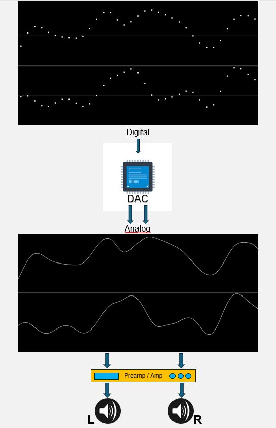 DAC_preamp-amp-hps_ENG