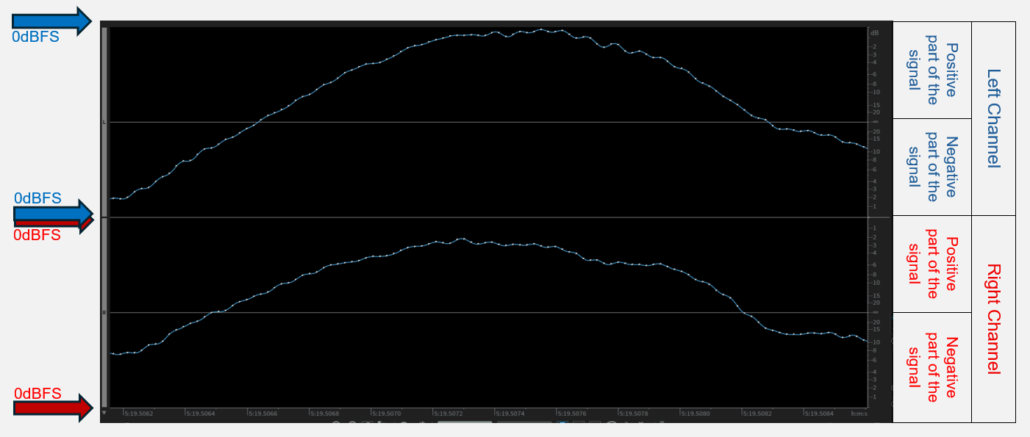 DAC_preamp-amp-hps_ENG