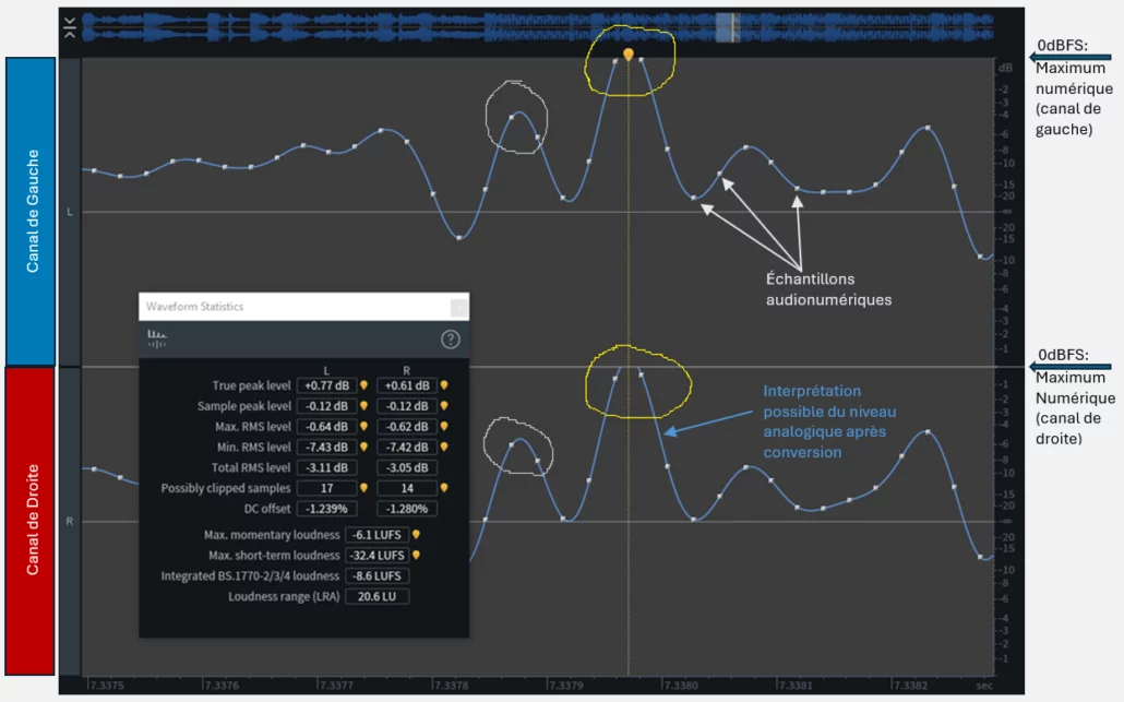 True Peak Definition_FRA